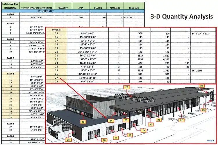 Estimator | Durotech